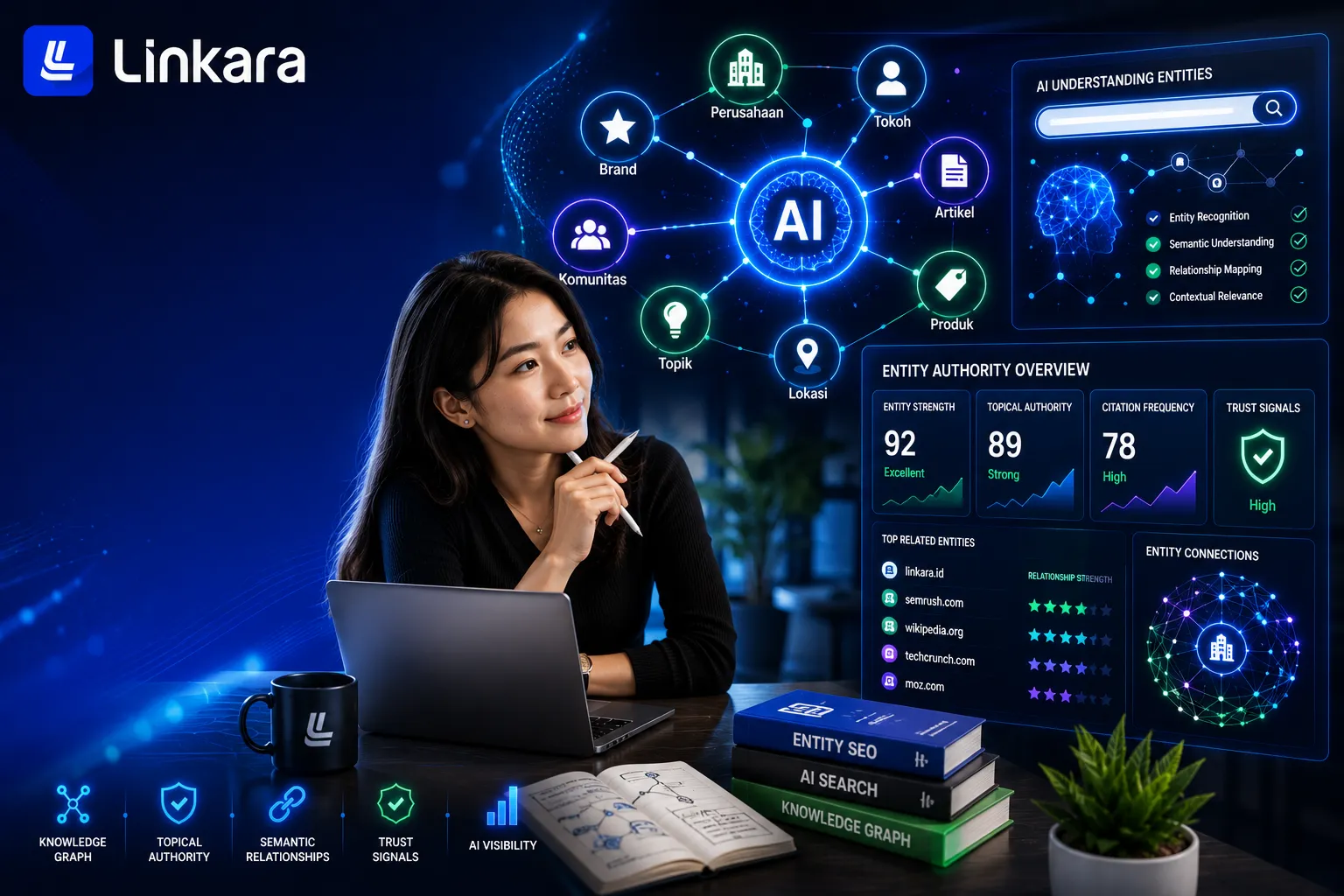Entity SEO untuk AI Search: Fondasi yang Mulai Diabaikan Banyak Website